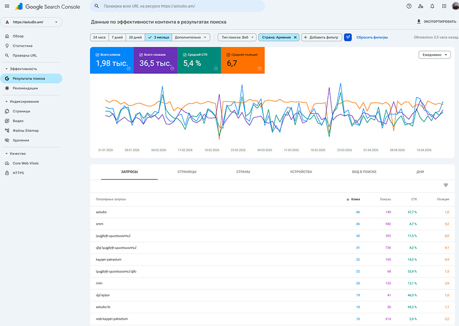 SEO Services Astudio